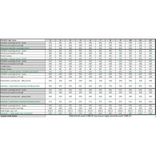 Fraenkische 8 Ağızlı Yerden Isıtma Debi Göstergeli Kollektör Paslanmaz Çelik 79503008