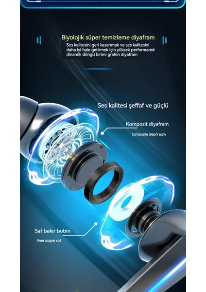 Tws Mini Kablosuz Bluetooth Kulaklıklar Kulak Içi Kulaklıklar Havalı Oyun Kulaklıkları (Yurt Dışından)