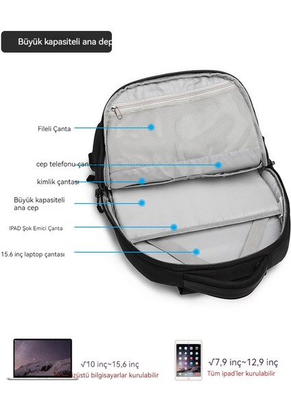 Gündelik Iş Sırt Çantası (Yurt Dışından) modelleri