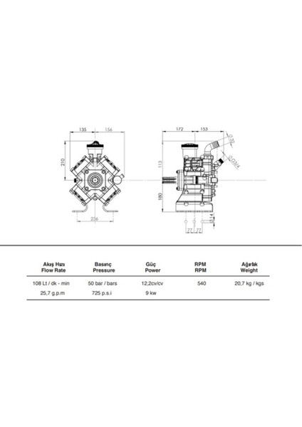 Ilaçlama Makina-4 Mebranlı POMPA(108 Litre-50 Bar) indirimleri