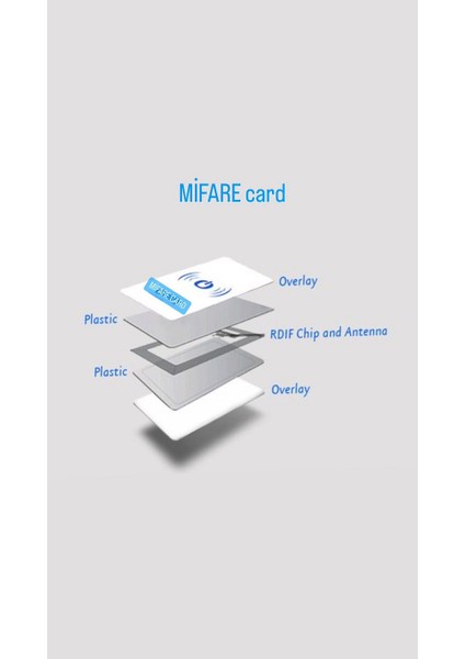 Mifare Kart 250 Adet modelleri