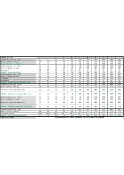 Fraenkische 11 Ağızlı Yerden Isıtma Debi Göstergeli Kollektör Paslanmaz Çelik 79503011 fiyatları