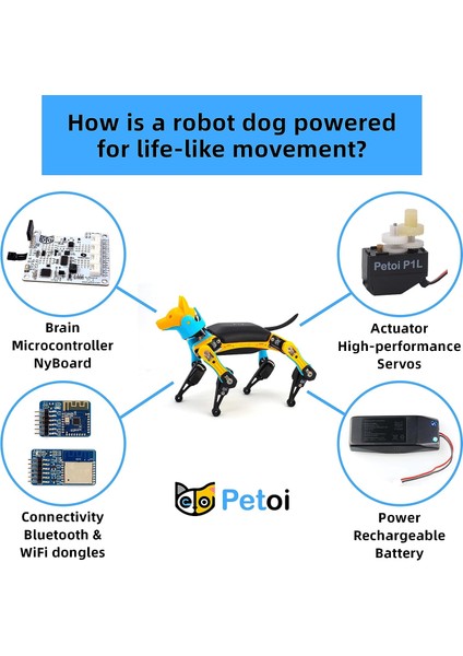 Bittle Robot Köpek Stem Kiti (Monte Edilmiş) Kodlama Robot Kit