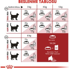 Royal Canin Fit 32 Kedi Maması - 15 kg