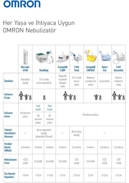 C101 Essential Compressor Nebulizatör