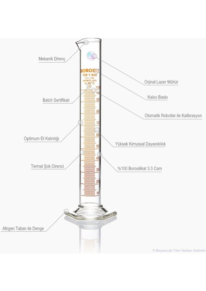 Cam Mezür 50 mL - Dereceli Silindir Sertifikalı - 100% Borosilikat - Altıgen Taban - Taksimat:1.0mL