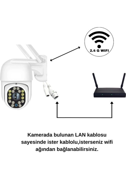 2mp Hd 1.5 Inch IP66 Ip Kamera Wifi Özellikli Hareket Takipli ve Gece Sensörlü Alarmlı Kamera Blm-05
