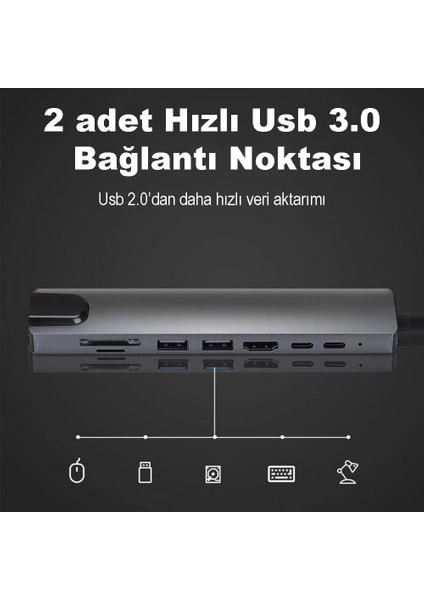 Hubify, 8in1 Usb-C Hub : 4K HDMI + Rj 45 Ethernet + 87W Pd + 1x Usb-C + 2x USB 3.0 + Sd/tf ; Apple MacBook Pro/air ile Uyumludur.