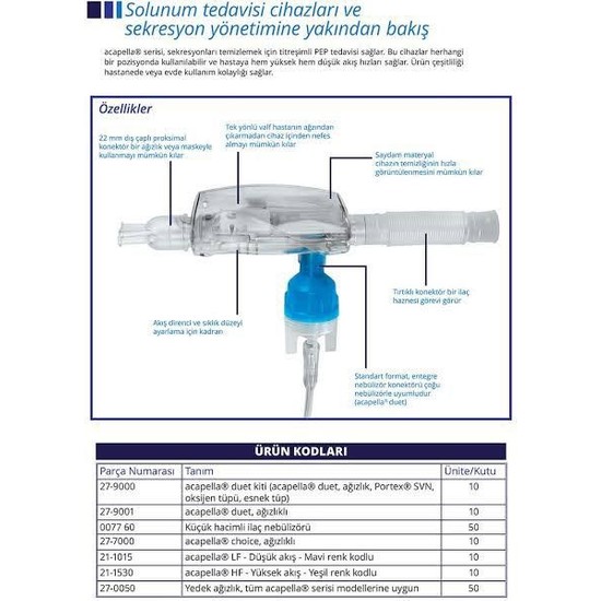 Acapella Duet 27-9000 Solunum Egzersiz Cihazı Fiyatı