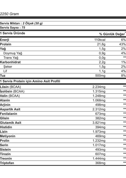 %100 Whey Protein 2250 gr - Çikolata