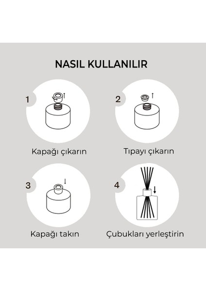 Çubuklu Ev Ofis Oda Kokusu Fiore 110 ml