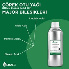 Etheloil Çörek Otu Sabit Yağı - Etheloil – 1 kg - %100 Saf ve Sabit Yağ – Üretici Firma, Yüksek Kalite, Toptan Satış - Black Cumin Seed Oil - Nigella Sativa L.