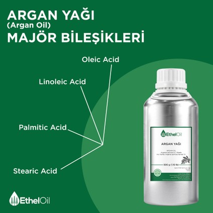Argan Sabit Yağı - Etheloil - 500 gr - %100 Saf ve Sabit Yağ – Üretici Firma, Yüksek Kalite, Toptan Satış - Argan Oil - Argania Spinosa (L.) Skeels fırsatları