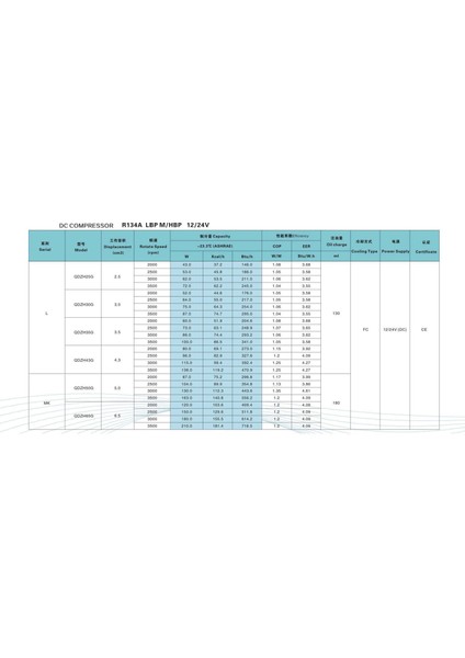 Araç, Karavan, Tekne, Yat Buzdolabı Motoru TCH30G Dc 12-24V R134A modelleri