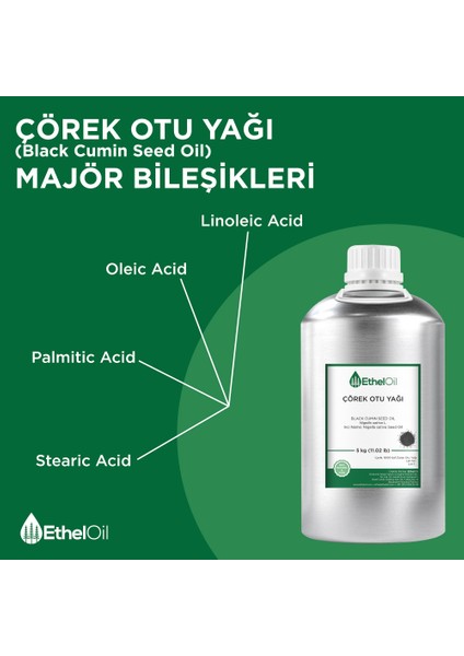 Çörek Otu Yağı - Etheloil - 5 kg - %100 Saf ve Sabit Yağ – Üretici Firma, Yüksek Kalite, Toptan Satış - Black Cumin Seed Oil - Nigella Sativa L. fırsatları