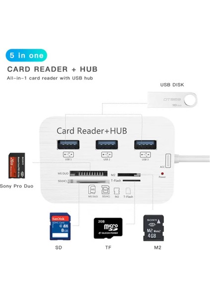 Type-C Hub Kart Okuyucu 5 In 1