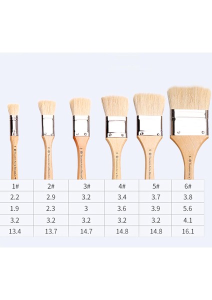 Ev Duvarı Için Yonga Boya Fırçası, Boya Için, Gesso, 22X19MM+134MM (Yurt Dışından)