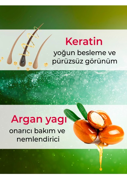 Saç Kremi Keratin Ve Argan Yağı Düzleştirici Kolay Tarama Spreyi Isı Koruyucu Hızlı Saç Uzatma Sütü