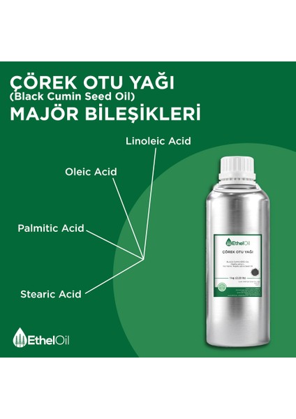 Çörek Otu Sabit Yağı - Etheloil – 1 kg - %100 Saf ve Sabit Yağ – Üretici Firma, Yüksek Kalite, Toptan Satış - Black Cumin Seed Oil - Nigella Sativa L.