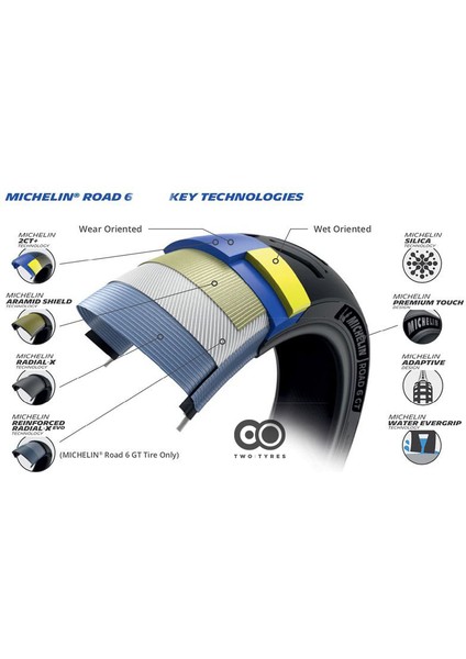 Set 120/70ZR17 ve 190/50ZR17 Road6 Gt Ön Arka Takım fiyatları