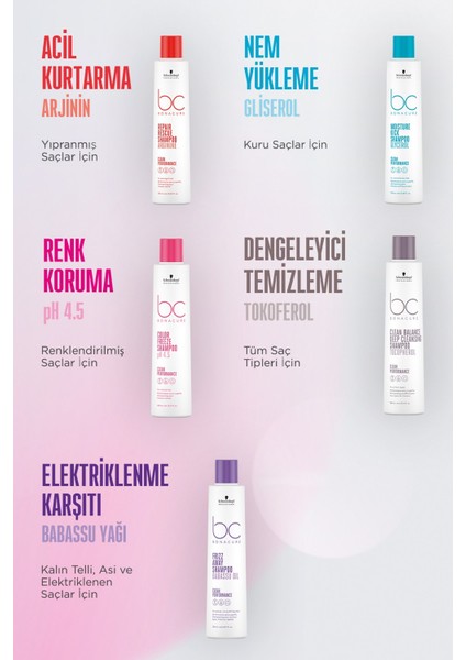 Schwarzkopf BC Bonacure Frizz Away Conditioner - Elektriklenme Karşıtı Saç Kremi