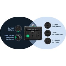 Zendure Superbase 600M ZDSB600M Taşınabilir Güç Istasyonu