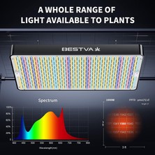 Bestva Dc High-Yield Series 1000W LED Full Spektrumlu Bitki Işığı