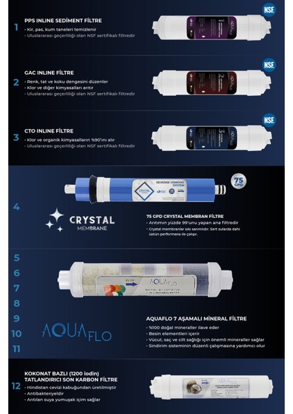 Su Arıtma Cihazı 12 Aşamalı Multimineralli 8 Lt Çelik Tanklı (DNP12-M-S)