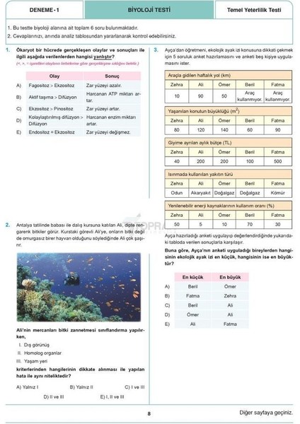 Toprak Yayıncılık TYT Biyoloji 30 Deneme Kitabı