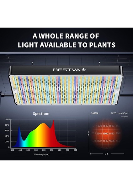 Dc High-Yield Series 1000W LED Full Spektrumlu Bitki Işığı
