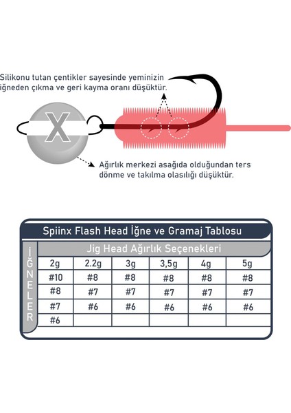 Flash Head Boyasız Mafsallı Jig Head 4gr fırsatları