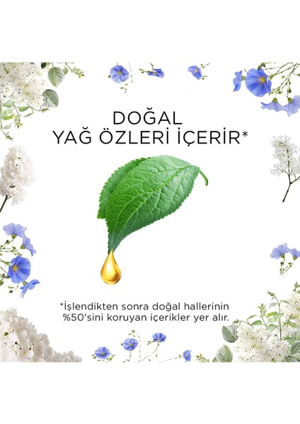 Elektrikli Oda Kokusu Yedek Şişe Temizliğin Esintisi - Esansiyel Yağlar Içerir*