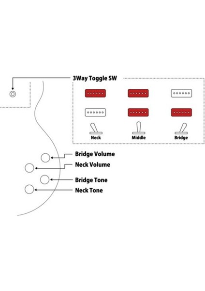 Neo Classic Elektro Gitar NLS11RMP/AG indirimleri