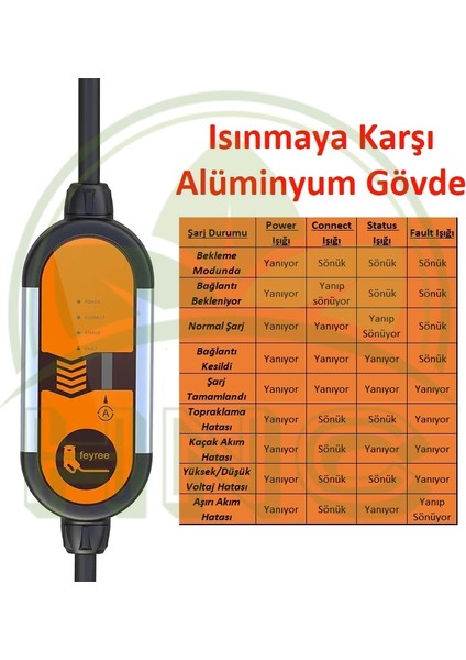 Taşınabilir Elektrikli Araç Şarj Istasyonu Ev Prizi Tip 2 16A 3.5kw Iec 62196-2