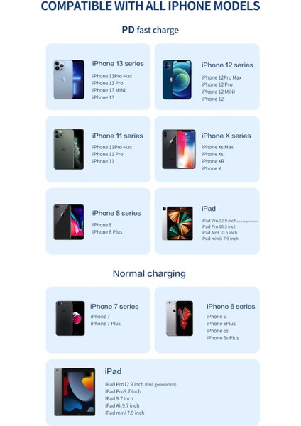 BN96 iPhone Uyumlu 2 Metre Lightning Kablo 120W Süper Hızlı 6 Amper Ultra Kalın Şarj Data Kablosu