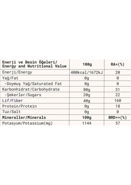 Lucuma Tozu 130 g