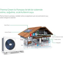 Arçelik R32 AHP-MM14 14 Kw A+++ 14000 BTU Monoblok Inverter Isı Pompası