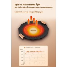 Shufa - Sac Tava - Alüminyum Döküm