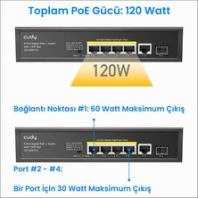 Cudy GS1005PTS1 1 Port Gigabit+ 4 Port Gigabit 120W Poe+1 Port Sfp Gigabit Metal Switch