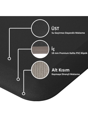 Orthopedymat Yorgunluk Karşıtı Mat, Mutfak Paspası, Ev, Ofis, Çalışma Alanı Matı, Kaymaz Taban Halı, Leke ve Çizilmeye Dayanıklı, Su Geçirmez Kilim