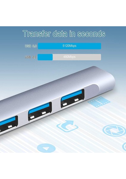 4in1 USB-C HUB Çoklu Bağlantı Noktası Adaptörü : 4x USB 3.0 Data ve Veri Aktarımı Portu.