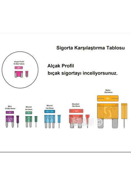 2 Adet 2 Amper Gri Alçak Profil Bıçak Sigorta 2A Mta