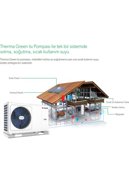 R32 AHP-MM14 14 Kw A+++ 14000 BTU Monoblok Inverter Isı Pompası