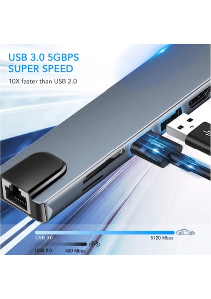 4K Çok Fonksiyonlu Adaptör 8V1 USB RJ45 Hd Ethernet Adaptörü USB 3.0 Kart Okuyucu Pd/sd/tf