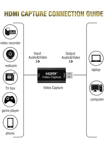 1080P Video Yakalama Kartı 30hz 4K Hd HDMI Video Yakalama HDMI Video Yakalama USB