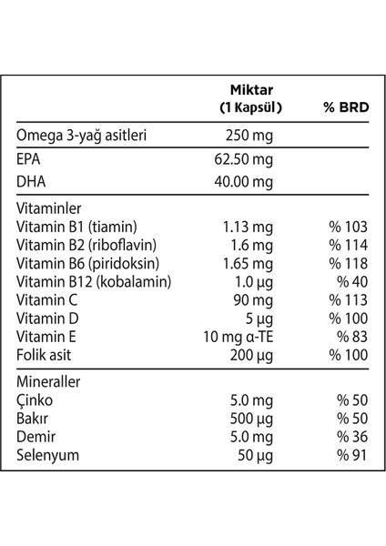 50 Plus 30 Kapsül Omega 3, Multivitamin ve Mineraller 2'li Avantaj Paketi