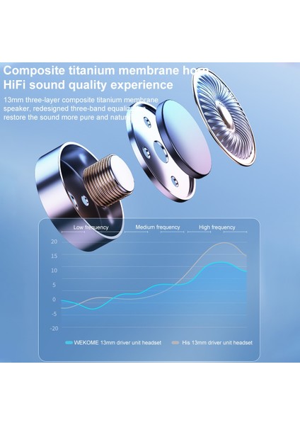 Wk V42 Bluetooth Kulaklık - Beyaz (Yurt Dışından) fiyatları