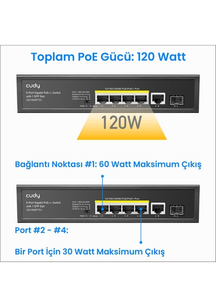 GS1005PTS1 1 Port Gigabit+ 4 Port Gigabit 120W Poe+1 Port Sfp Gigabit Metal Switch