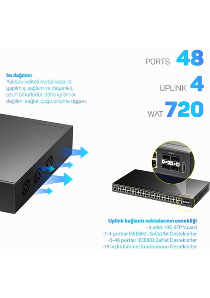 GS2048PS4 4SFP+,2CONSOL,48PORT Base-Tgigabit L2 Yönetilebilir 720WPOE++ Metal Rack Mount Switch