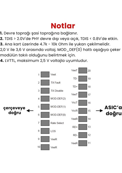 SM10GSA-10 SFP+,10GBPS,LC SMF,10KM 1310NM Endüstriyel Sfp+ Modül Metal Switch